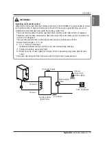 Preview for 17 page of LG Hydro Kit ARNH04GK2A4 Installation Manual