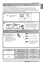 Preview for 11 page of LG Hydro Kit Owner'S Manual