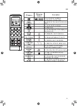 Preview for 15 page of LG I22TCC Owner'S Manual