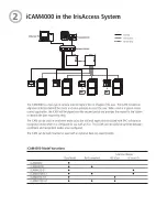 Preview for 3 page of LG iCAM4000 Quick Start Manual