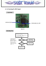 Предварительный просмотр 32 страницы LG ID2750 Service Manual