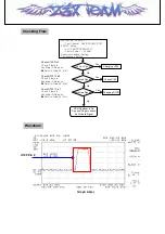 Preview for 36 page of LG ID2750 Service Manual