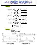 Preview for 47 page of LG ID2750 Service Manual