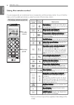 Preview for 8 page of LG INV9N09EH Owner'S Manual