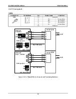 Preview for 35 page of LG IP LDK-20 Installation Manual