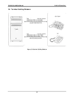 Preview for 64 page of LG IP LDK-20 Installation Manual