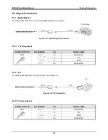 Preview for 65 page of LG IP LDK-20 Installation Manual