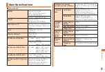 Preview for 77 page of LG Isai LGL22 Basic Manual