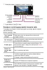 Предварительный просмотр 644 страницы LG Isai V30+ User Manual