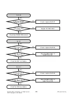 Предварительный просмотр 10 страницы LG J10HD Service Manual