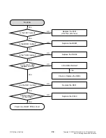 Preview for 11 page of LG J10HD Service Manual