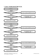 Предварительный просмотр 12 страницы LG J10HD Service Manual