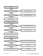 Preview for 13 page of LG J10HD Service Manual