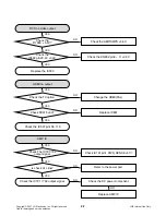 Предварительный просмотр 14 страницы LG J10HD Service Manual