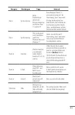 Preview for 97 page of LG Jil Sander E906 User Manual