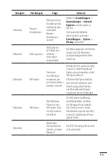 Preview for 101 page of LG Jil Sander E906 User Manual