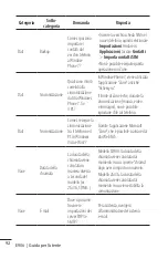 Preview for 300 page of LG Jil Sander E906 User Manual