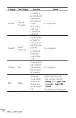 Preview for 390 page of LG Jil Sander E906 User Manual