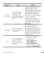 Preview for 103 page of LG Joy H220 User Manual