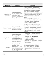 Preview for 205 page of LG Joy H220 User Manual