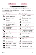 Preview for 41 page of LG K200F User Manual