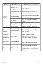 Preview for 84 page of LG K240H User Manual