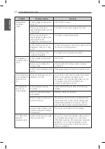 Предварительный просмотр 24 страницы LG K336NS15 Owner'S Manual