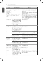 Предварительный просмотр 26 страницы LG K336NS15 Owner'S Manual