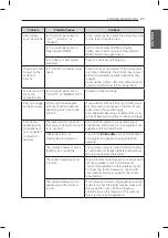 Предварительный просмотр 27 страницы LG K336NS15 Owner'S Manual