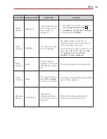 Preview for 149 page of LG K4 LTE User Manual