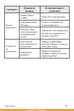 Preview for 93 page of LG K430DS User Manual