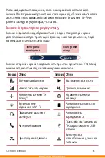 Preview for 137 page of LG K430DS User Manual