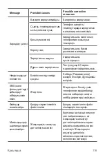 Preview for 358 page of LG K520D User Manual