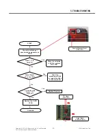 Preview for 82 page of LG KC780 Service Manual