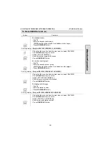 Предварительный просмотр 50 страницы LG KD-24D Quick Reference Manual