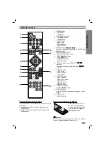 Предварительный просмотр 7 страницы LG KD200KZ Owner'S Manual