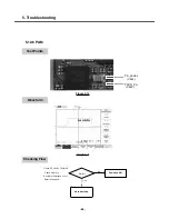 Preview for 95 page of LG KE 770 Service Manual