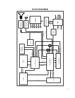 Предварительный просмотр 6 страницы LG KE/KL-20/21P32X Service Manual