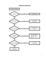 Preview for 7 page of LG KE/KL-20/21P32X Service Manual