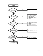 Preview for 9 page of LG KE/KL-20/21P32X Service Manual