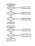 Preview for 10 page of LG KE/KL-20/21P32X Service Manual