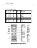 Preview for 35 page of LG KE600 Service Manual