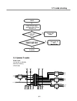 Preview for 82 page of LG KE600 Service Manual