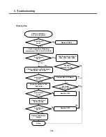 Preview for 101 page of LG KE600 Service Manual