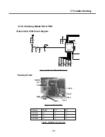 Preview for 106 page of LG KE600 Service Manual