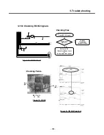 Preview for 108 page of LG KE600 Service Manual