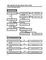 Preview for 63 page of LG KF-20P31 Service Manual