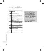 Preview for 20 page of LG KF240T User Manual