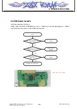 Preview for 64 page of LG KF310 Service Manual