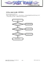 Preview for 66 page of LG KF310 Service Manual